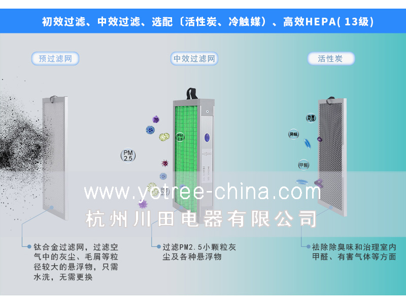 新風(fēng)凈化一體機(jī).jpg